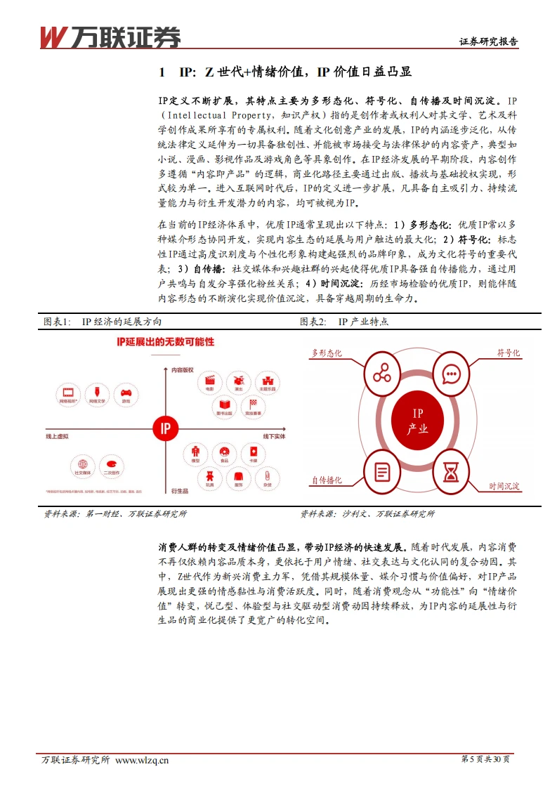 IP 行业报告:衍生品成变现核心引擎