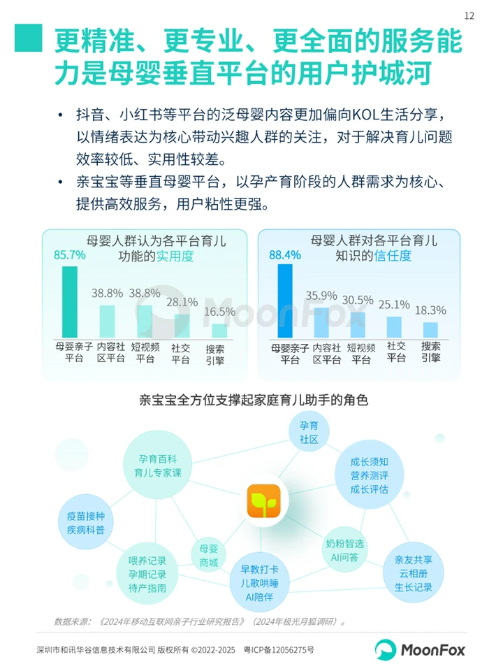 一篇白皮书洞察母婴家庭智慧育儿趋势