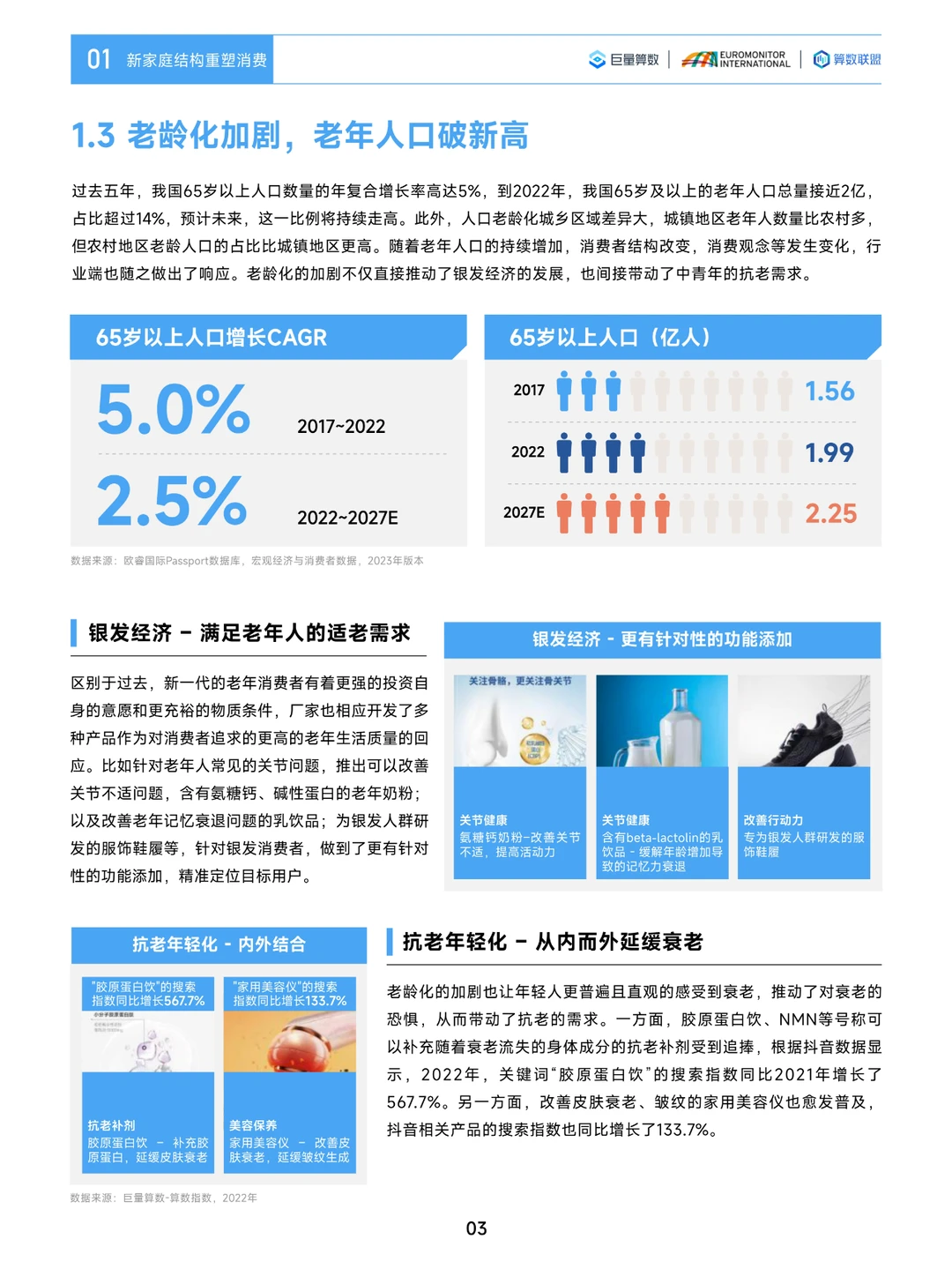 2023中国消费行业趋势前瞻与机遇展望?