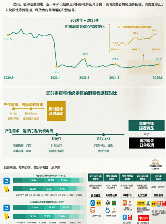 干货满满的2025即时零售增长指南，速来看‼️
