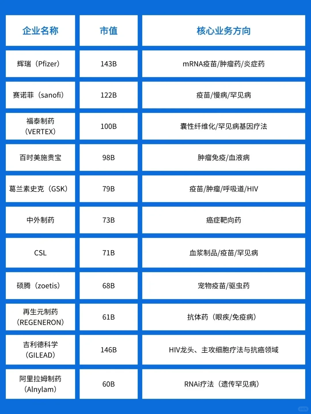 全球药企市值TOP30分析