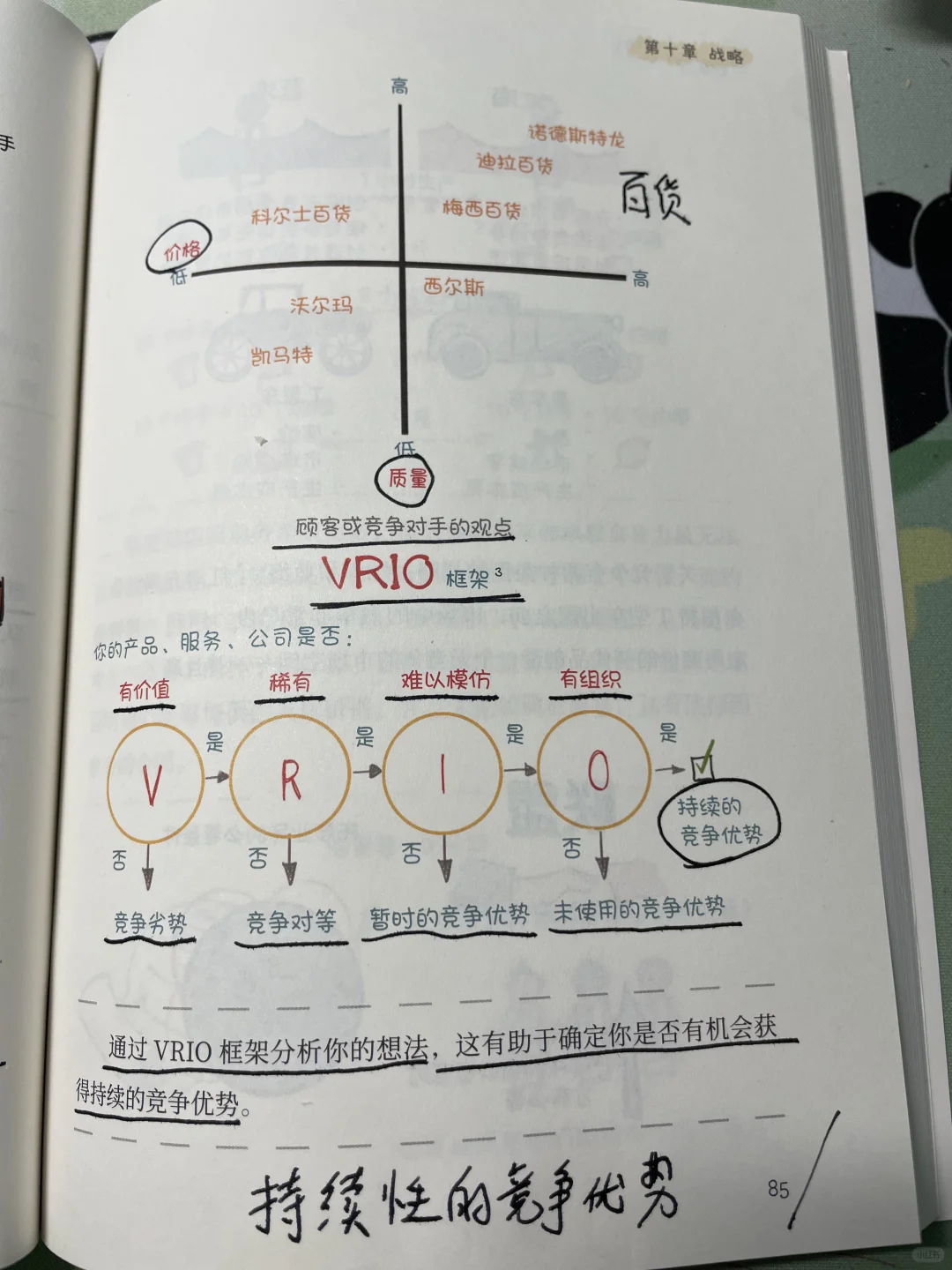 商业竞争和优势分析