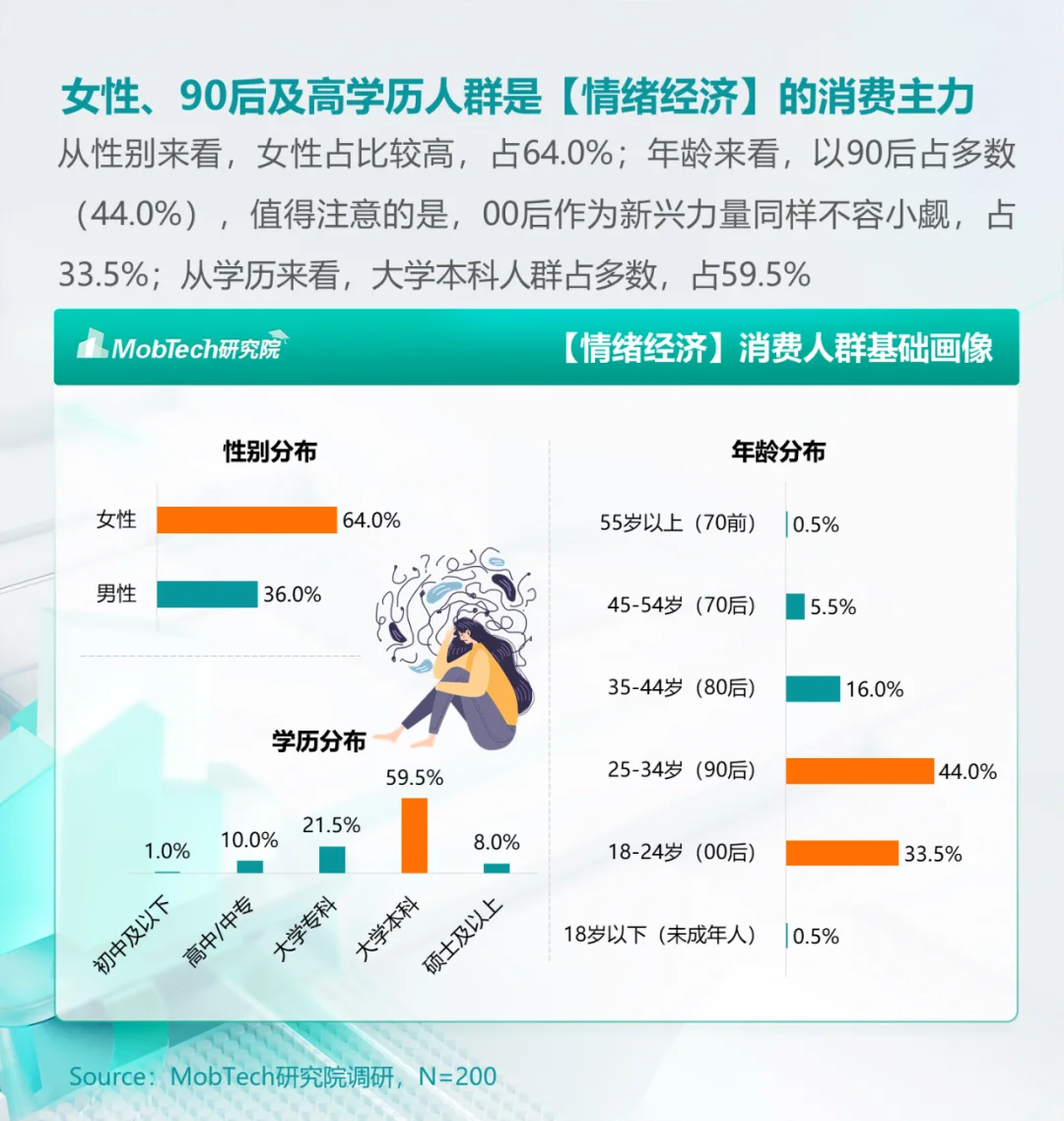 市场洞察｜2024情绪经济消费人群洞察（一）