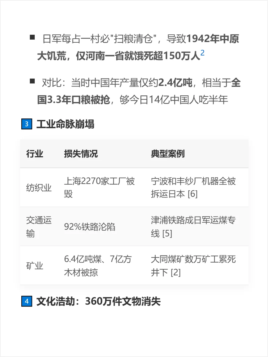 血泪账单：14 年抗战，中国被掏空了多少家底