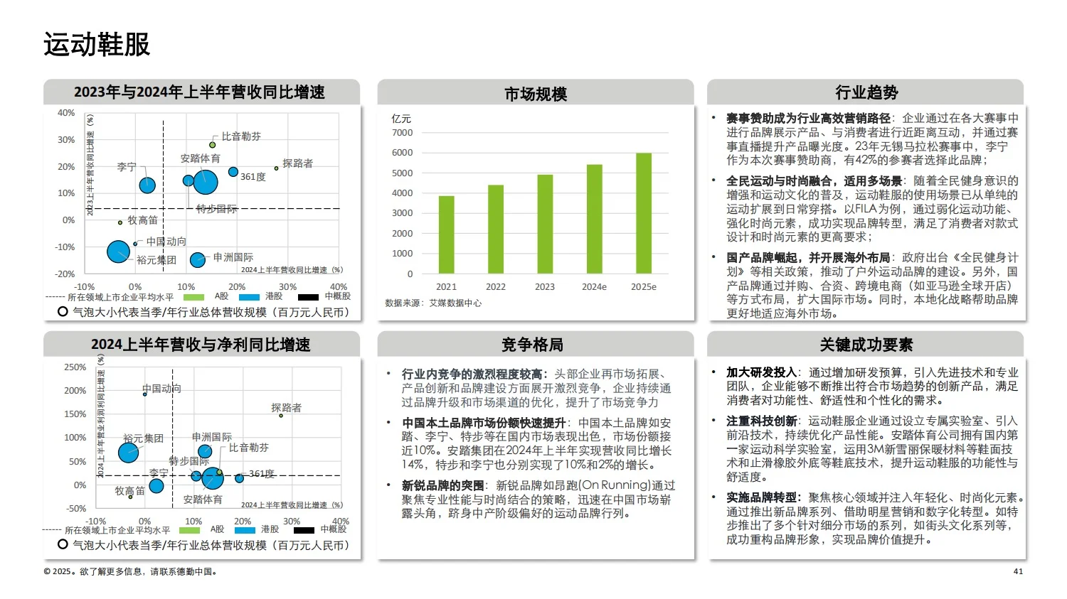德勤：2025中国消费品和零售行业纵览