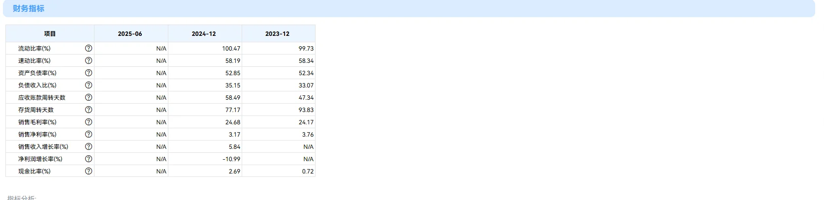 谁懂啊❗️企业融资资料整理=当代职场渡劫
