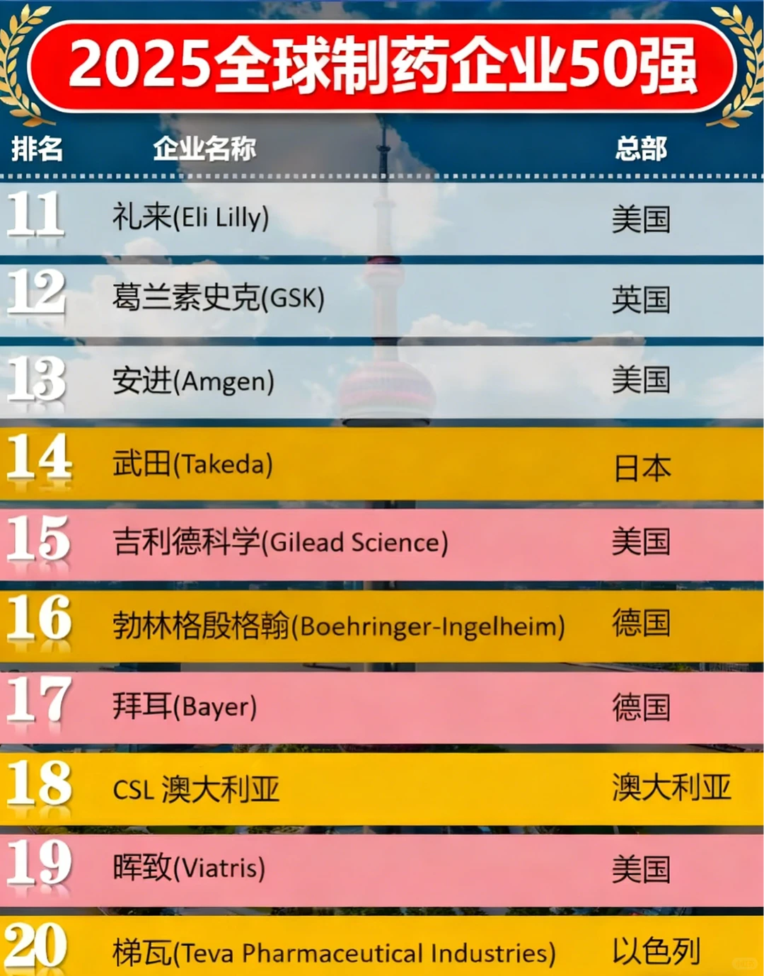 2025全球制药企业50强榜单出炉