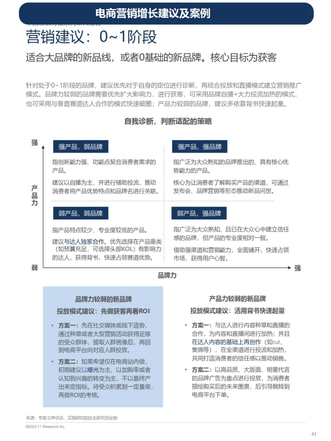 电商营销增长建议及案例和未来发展趋势