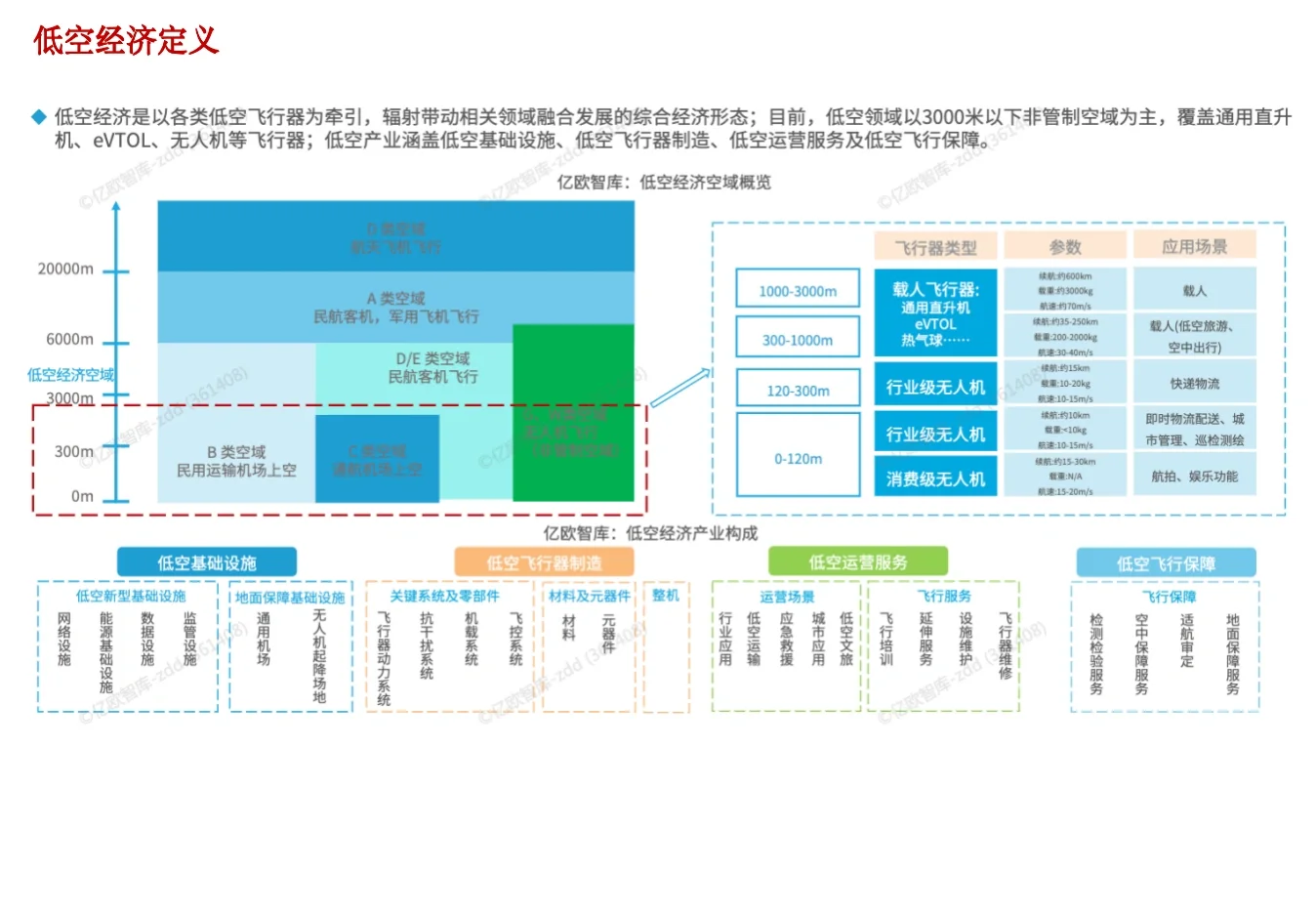 43页报告 | 2024中国低空经济行业研究报告