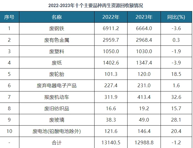 再生资源行业现状深度研究与发展分析报告