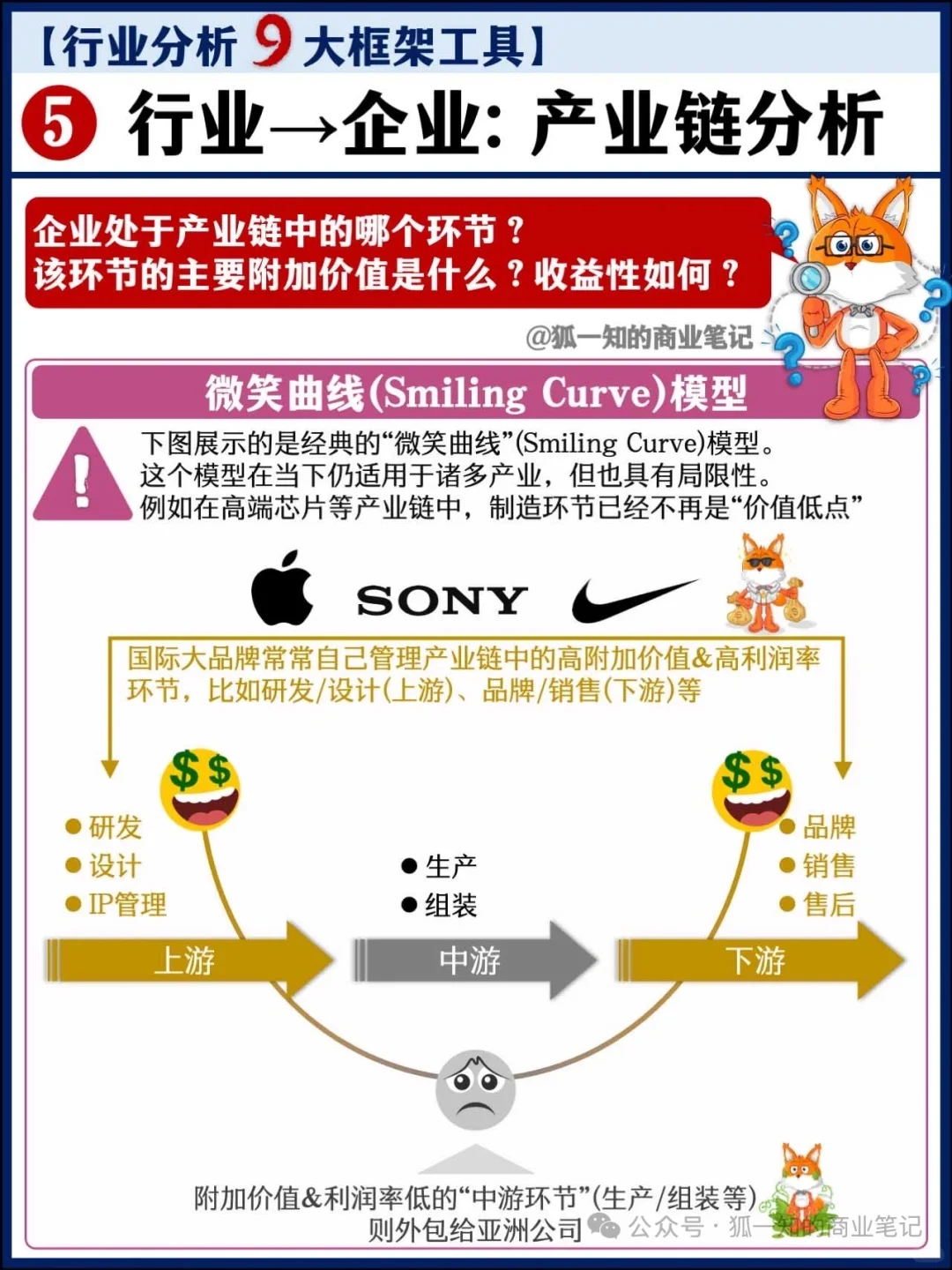 行业分析九大经典框架!