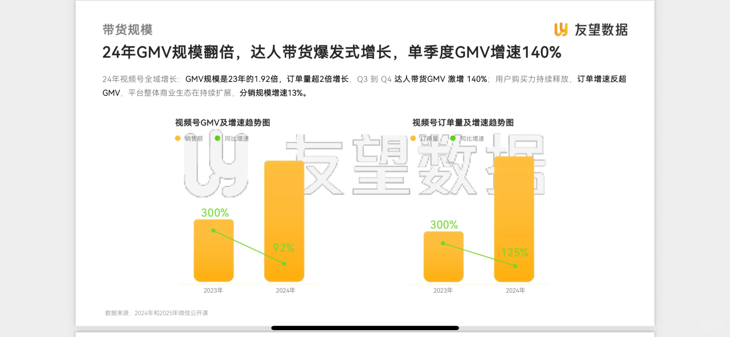 【2024视频号生态年度报告】全网独家数据解读