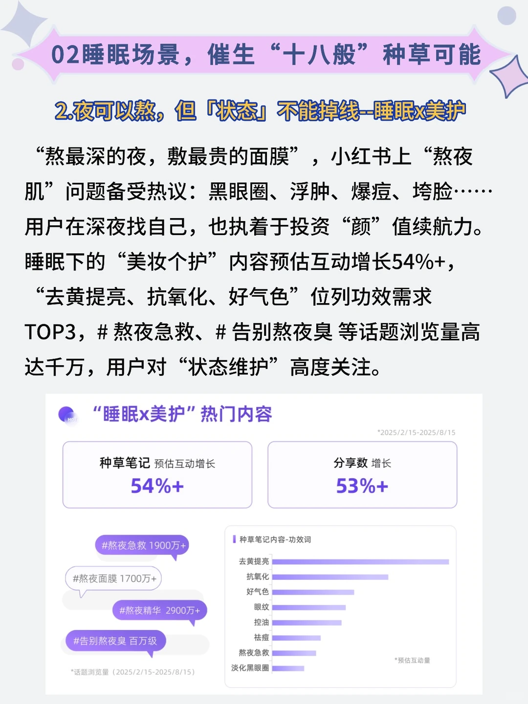 小红书睡眠场景：“十八般”种草可能