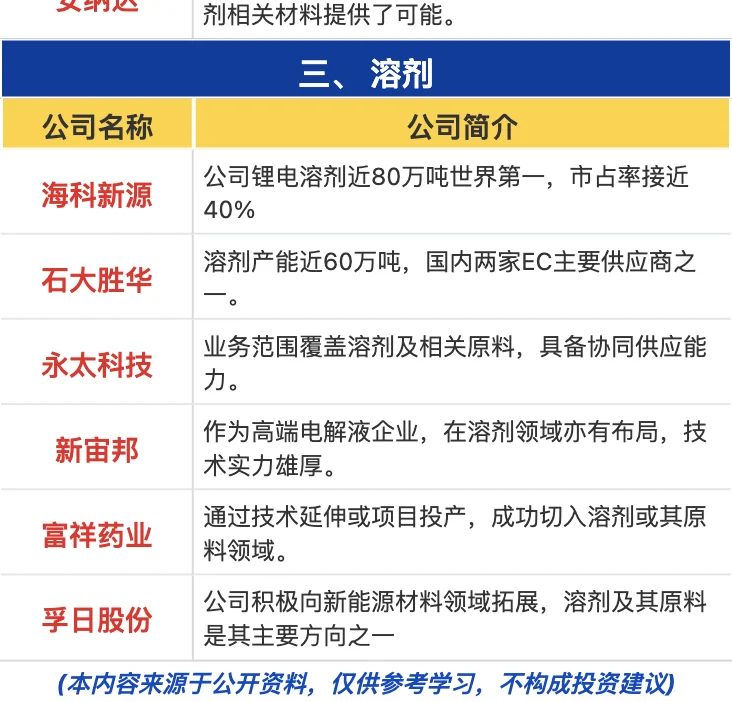 电解液概念梳理