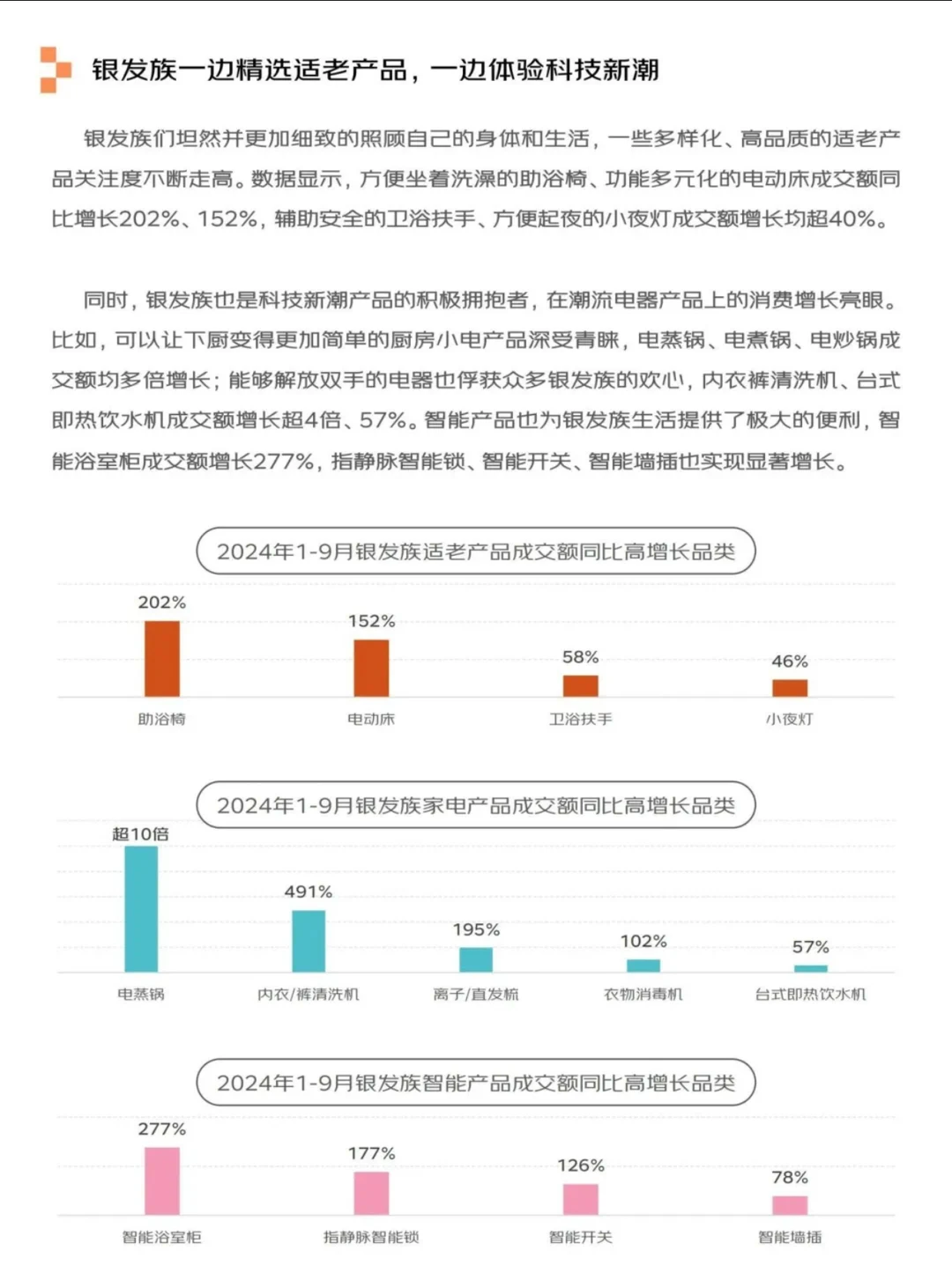 银发经济报告