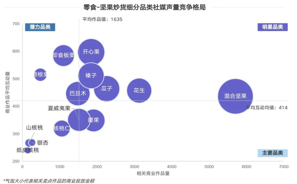 31页报告|2025年零食行业消费趋势洞察