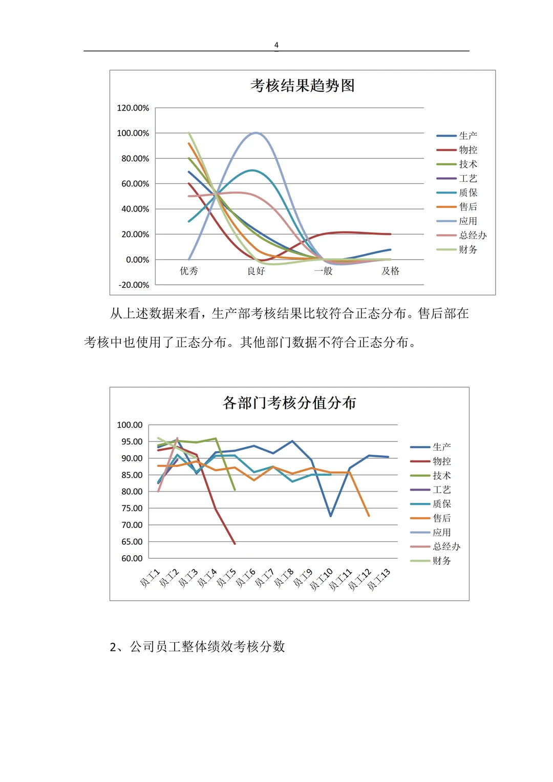 人事必备?绩效考核分析报告