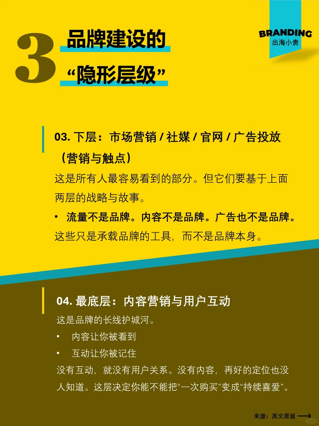 品牌建设太碎？这张图让你瞬间看懂全流程