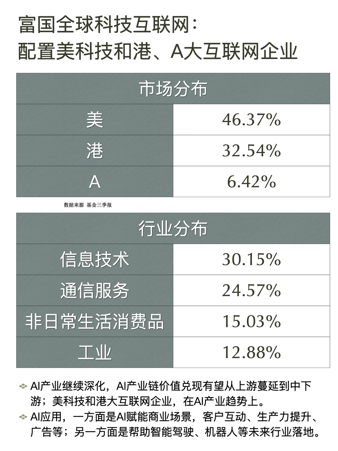 市场回调,布局良机:沿着AI产业趋势配置