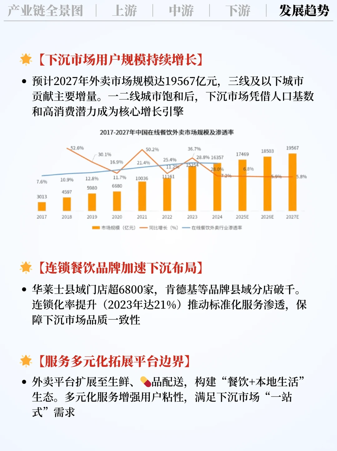 ❗️每天吃透一条产业链|外卖行业?