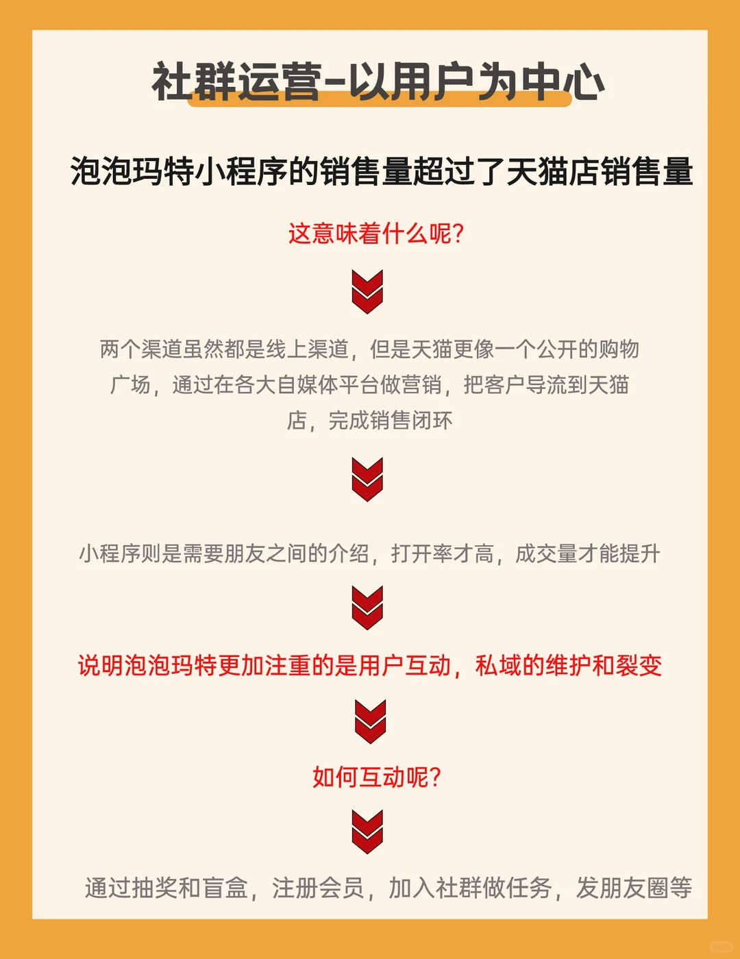 每天学习一家公司26ℓ泡泡玛特的商业模式
