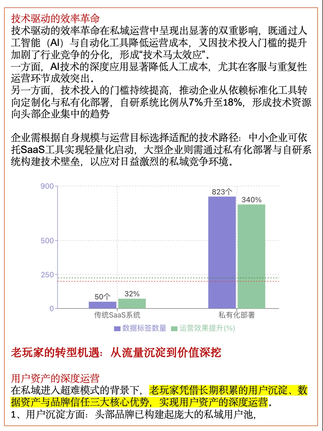 2025私域进入超难模式：挑战与机遇深度分析