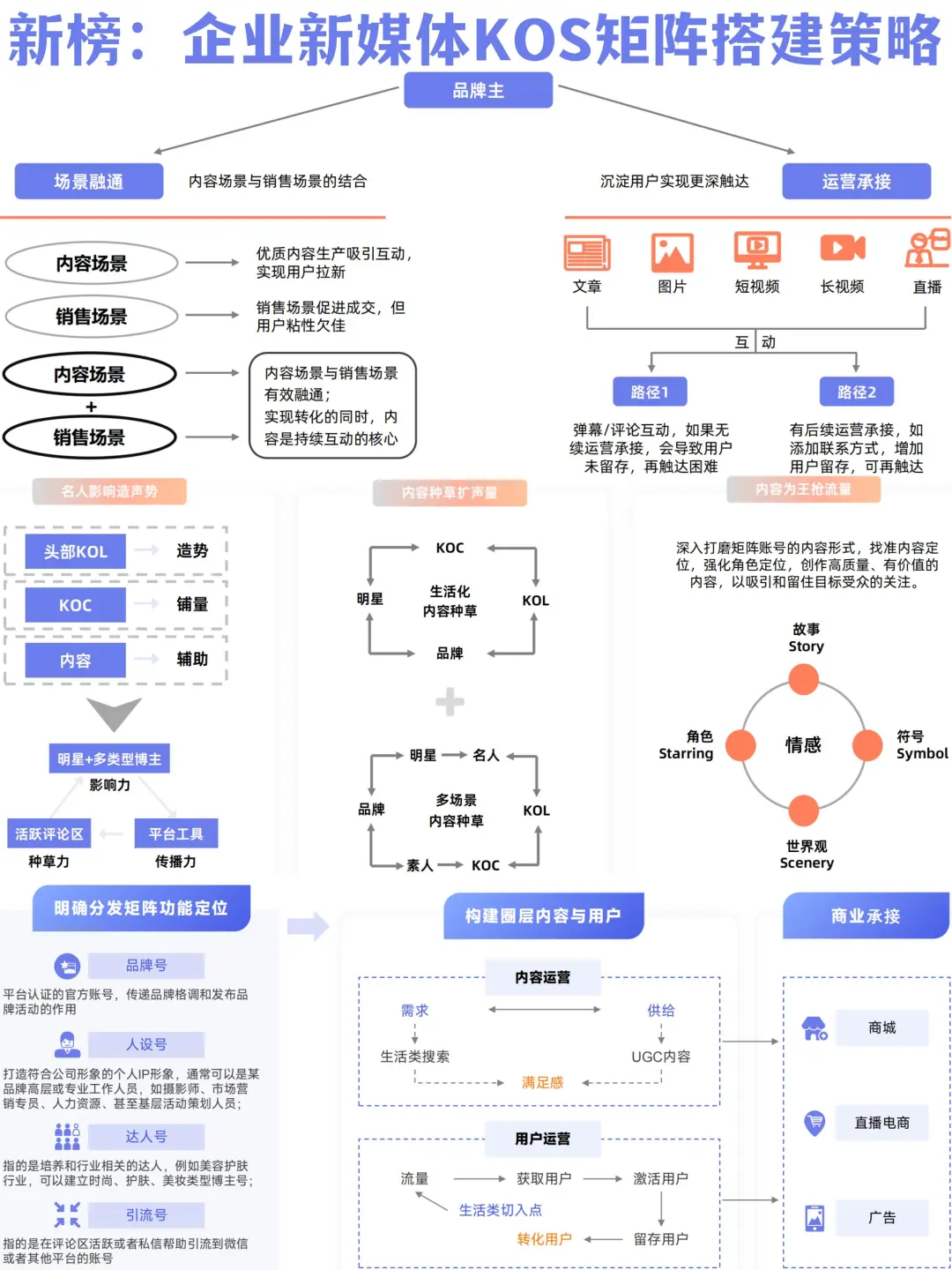 ?? 企业新媒体品牌矩阵搭建策略