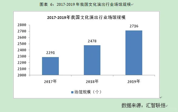 表演团体行业市场研究与发展前景预测报告