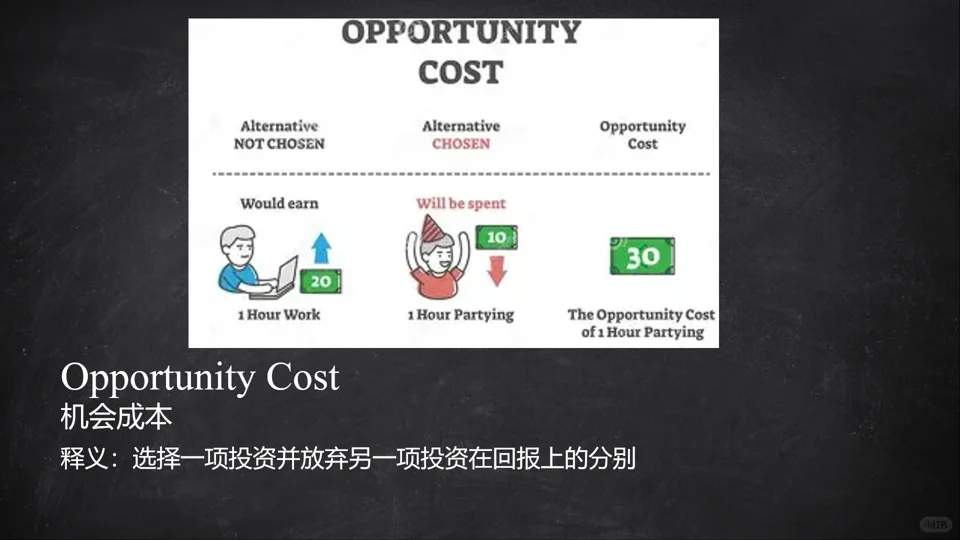 CFA“O系”指标:财报题抢分密码