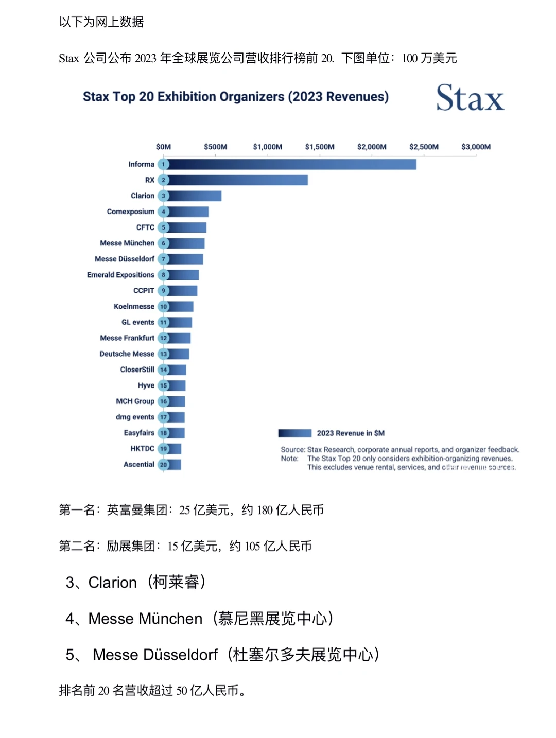 2023年中国会展经济研究报告之读后感