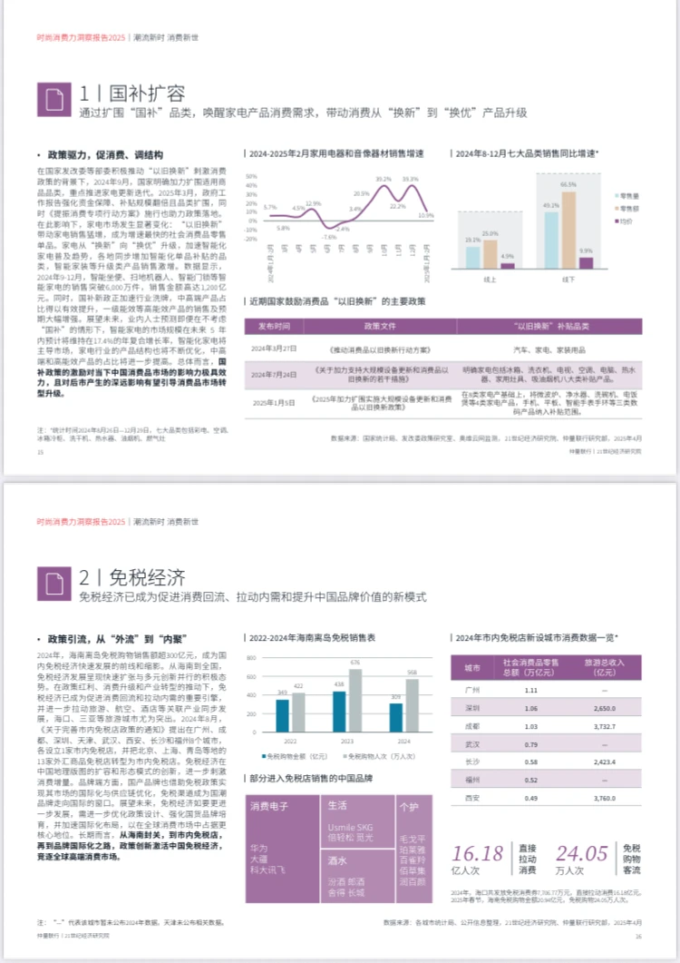 2025年新消费人群时尚消费力洞察报告