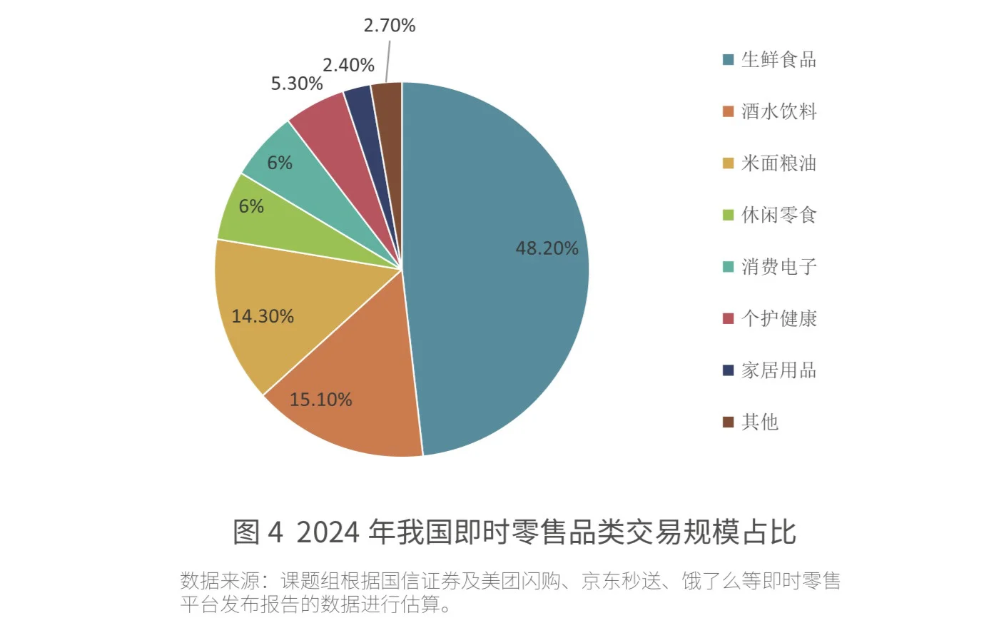 即时零售,谁在买?/买什么?
