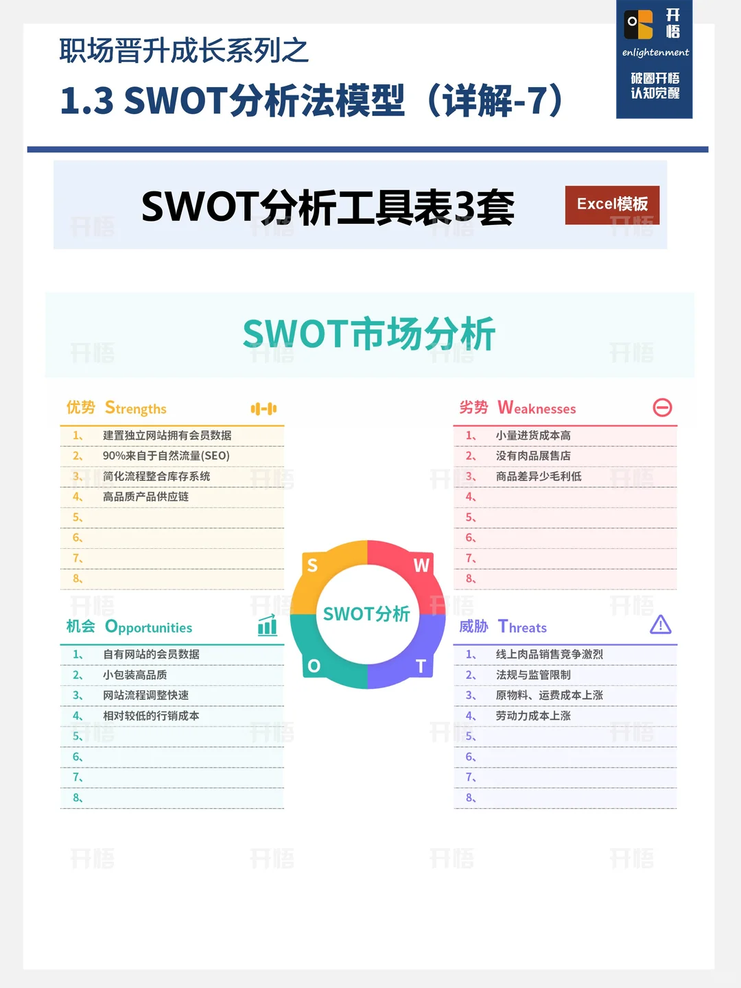 一文讲全SWOT的实战用法（带案例和工具表）