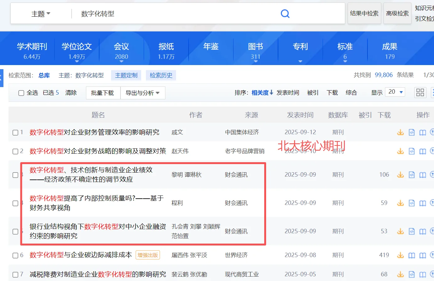 某北大核心期刊这么待见企业数字化的吗！