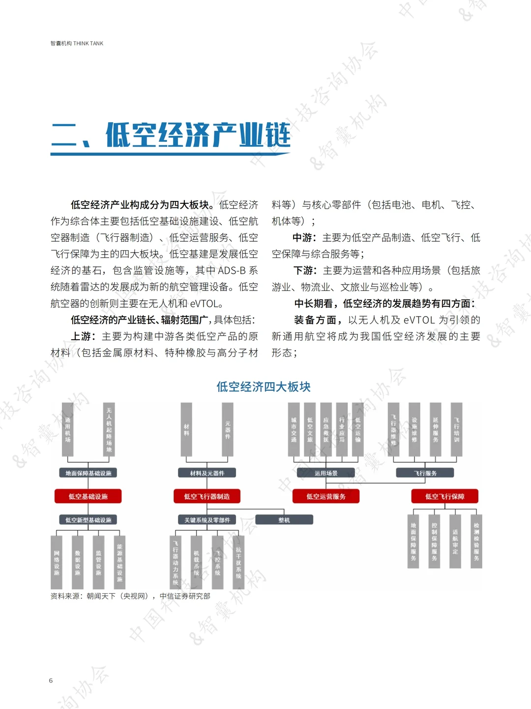 《低空经济产业发展研究报告》