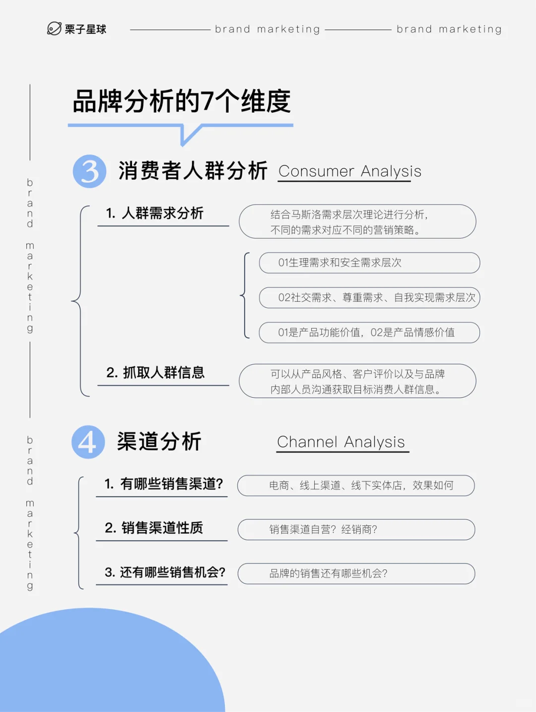 ❗️品牌营销｜品牌分析的7个维度✔️