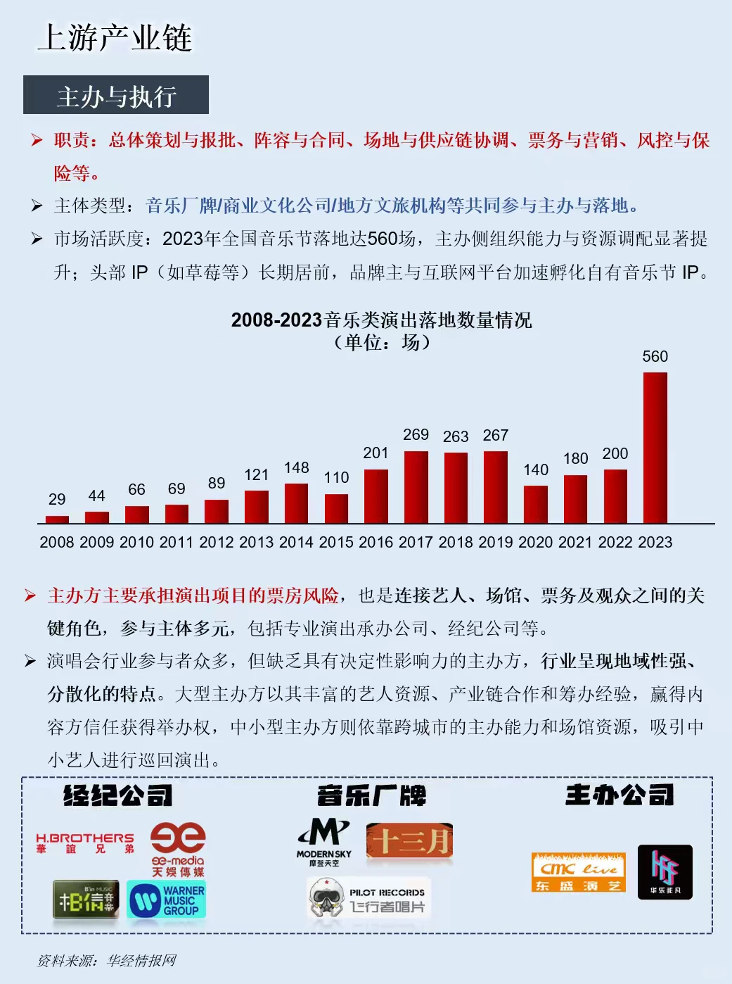 一天吃透一条产业链：音乐节演出经济