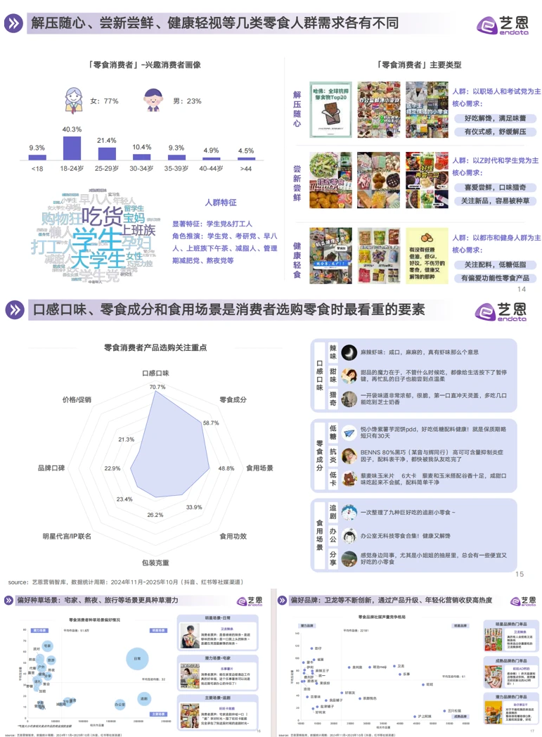 ?超齐全的零食行业消费趋势洞察，快来看