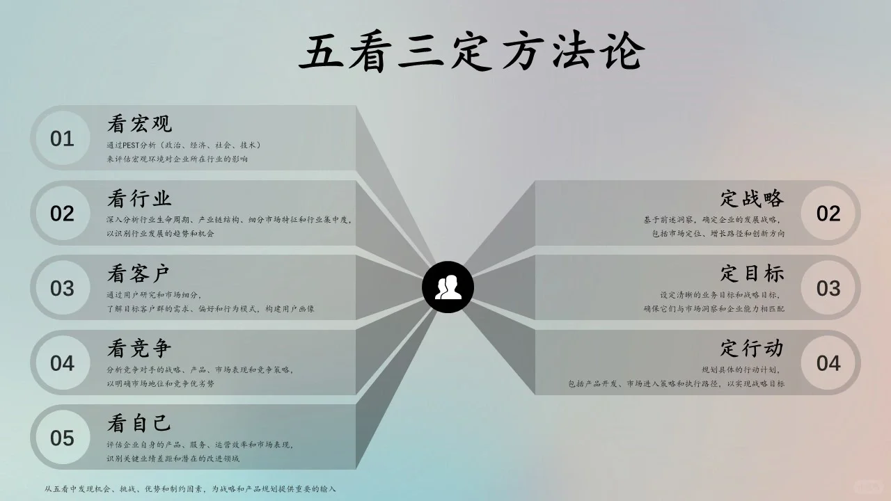 不会看市场的不是好用盐