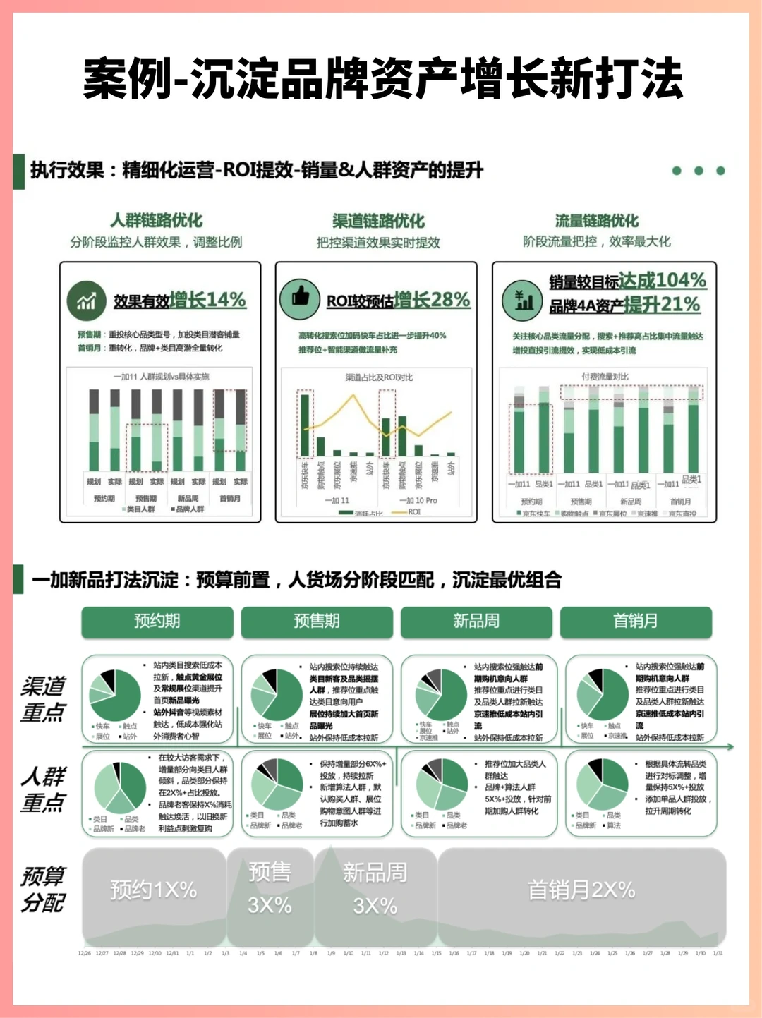 案例‖新品上市，沉淀品牌资产增长新打法