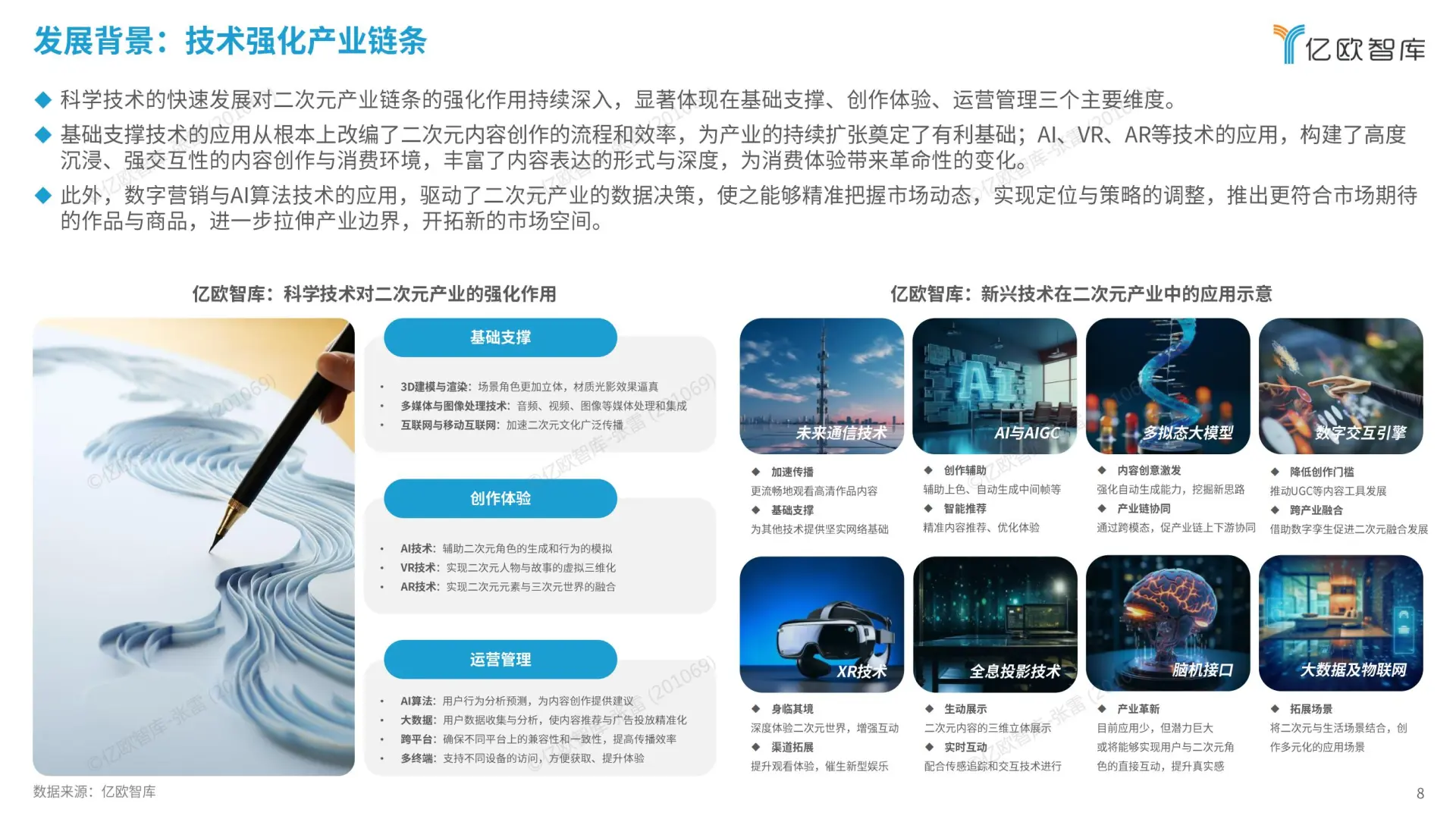 2024 中国二次元商业潜力报告