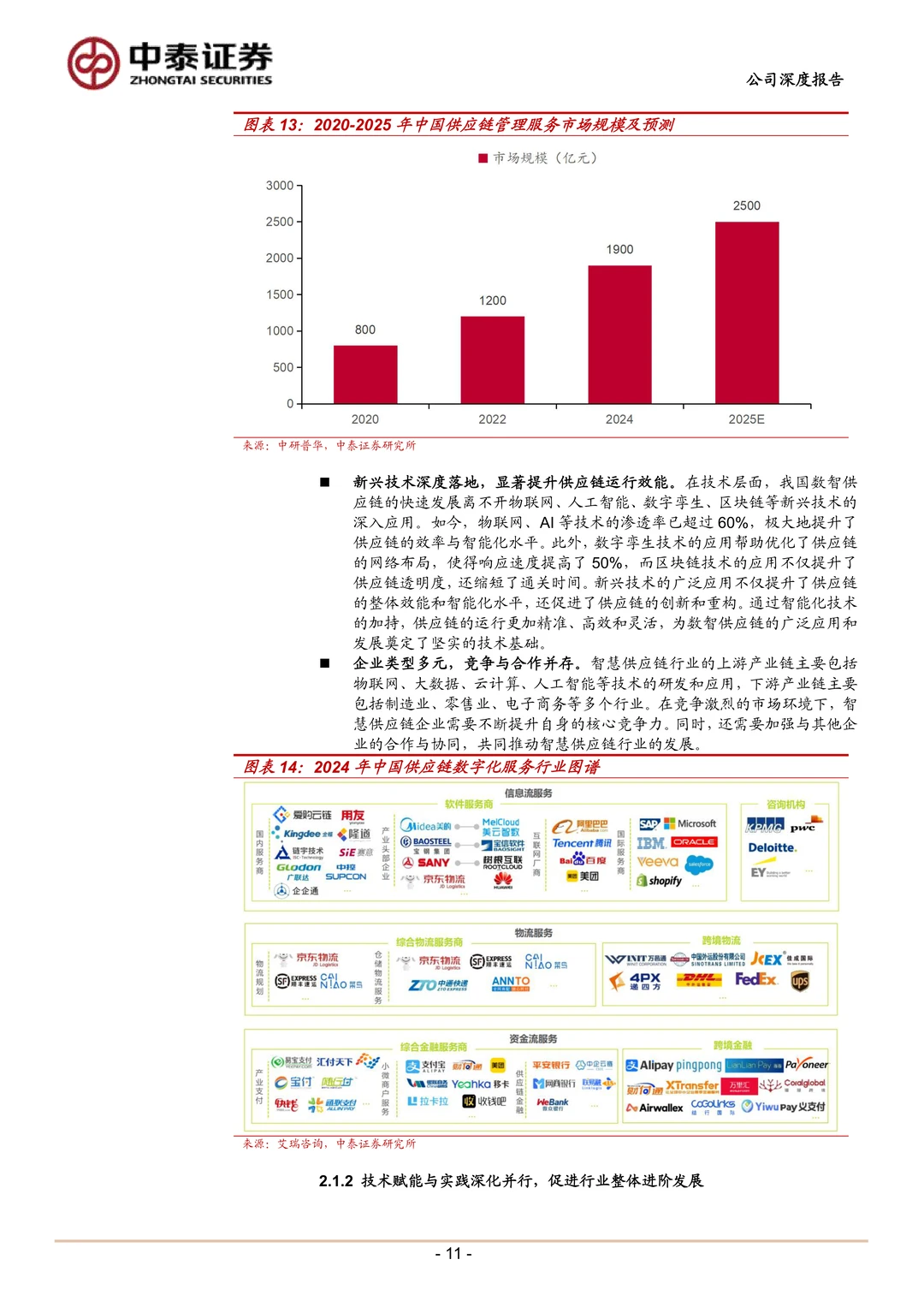 神州控股公司研究报告-聚焦“Data+AI”落地