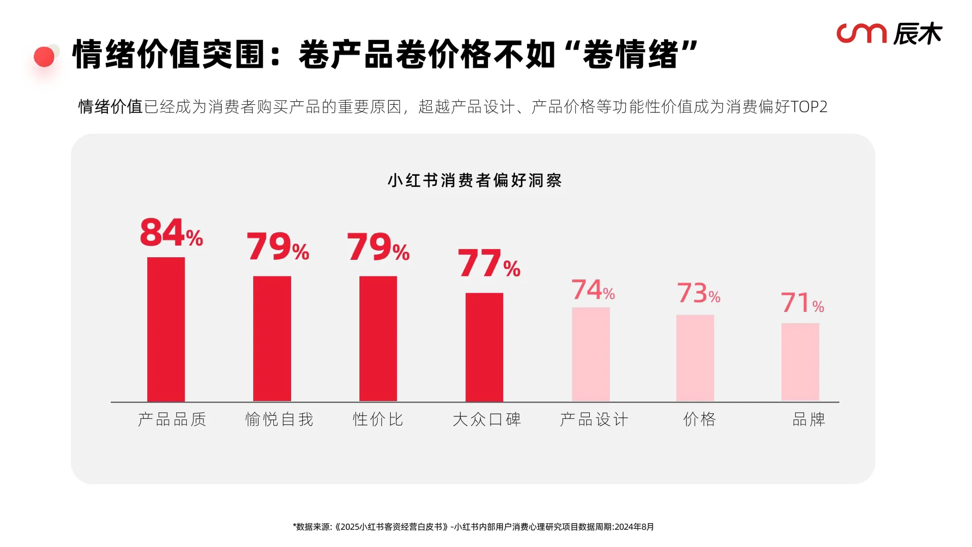 抓情绪经济赛道火热?2025情绪消费报告