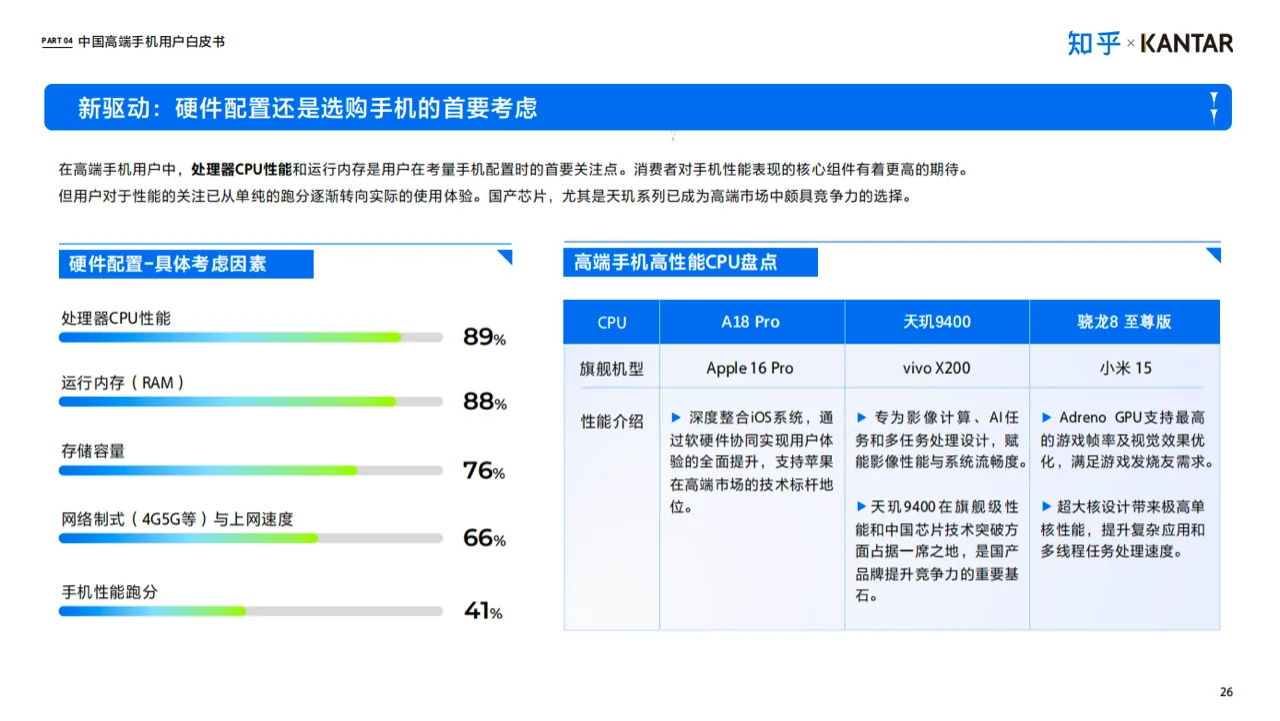 行业报告 ｜ 中国高端智能手机用户白皮书