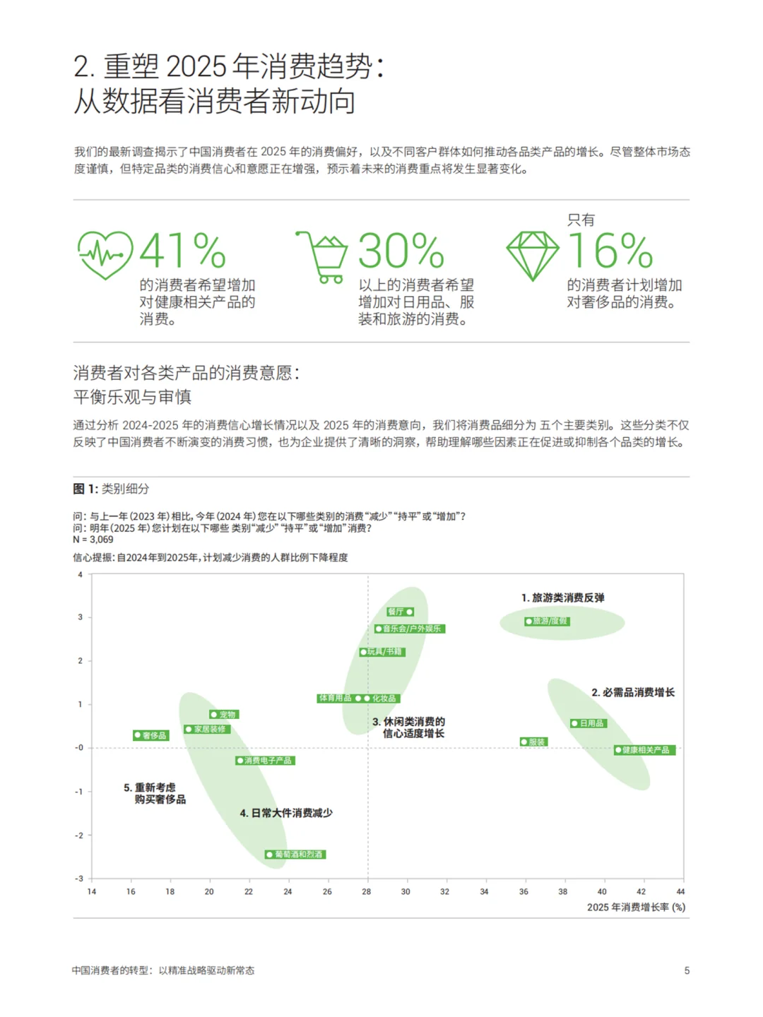 趋势解读：2025，中国消费者为什么买单？