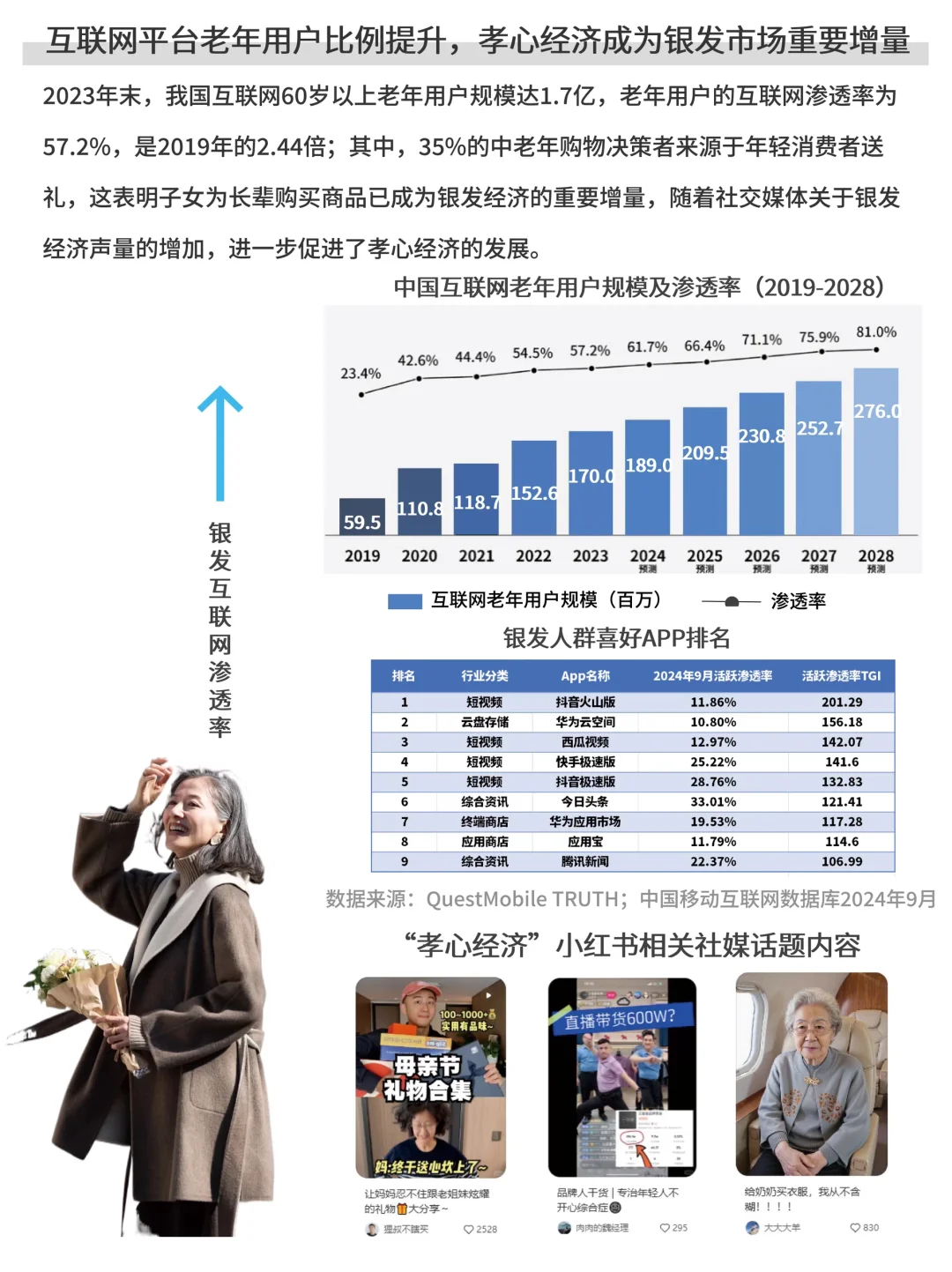 25/26年银发经济行业洞察（上）