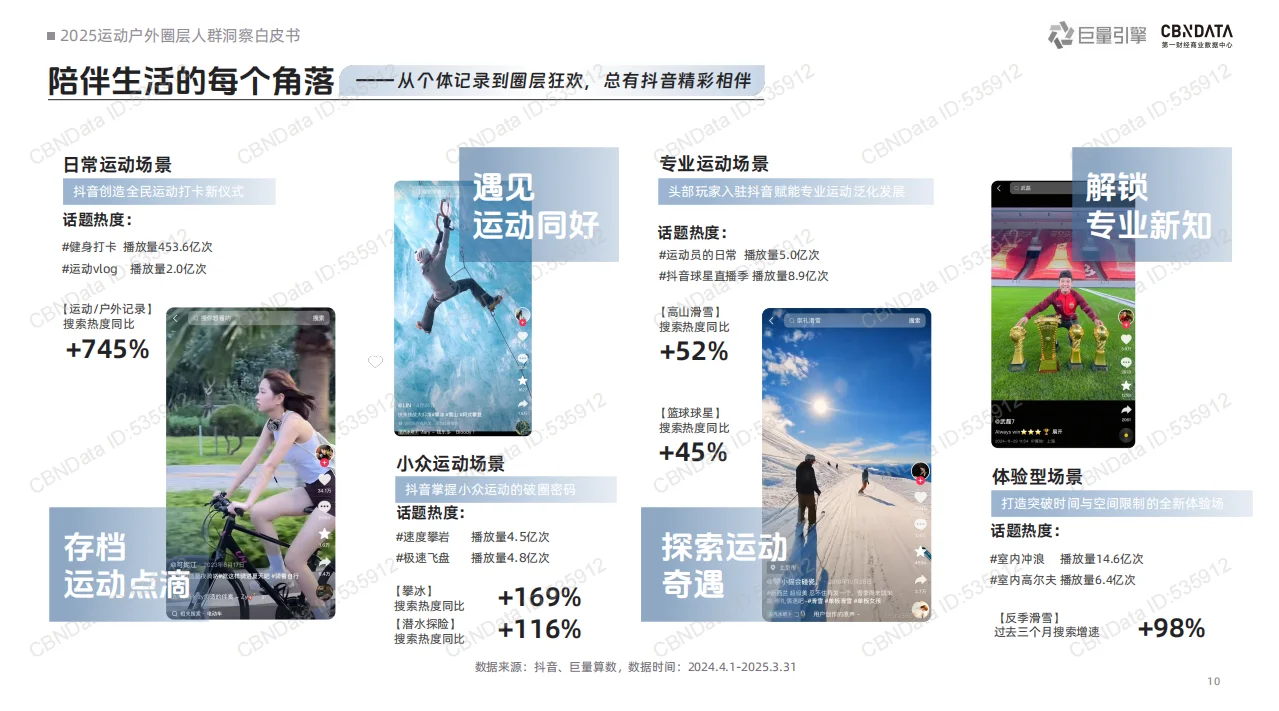2025运动户外圈层人群洞察白皮书