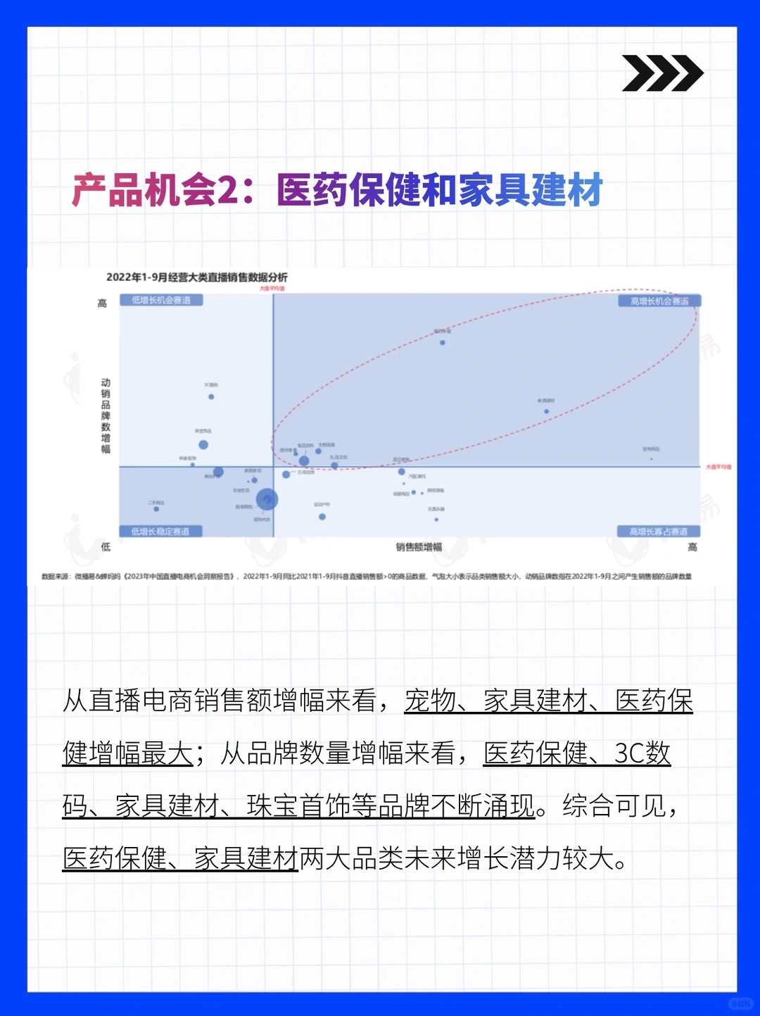 一起读报告：2023直播电商行业机会洞察1⃣️