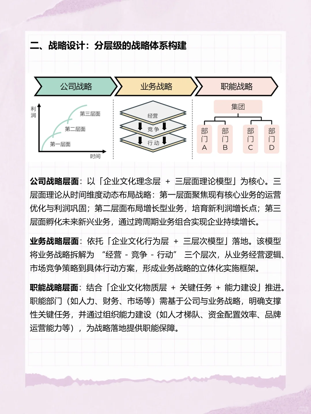 管理工具1：企业战略与业务分析思维导图
