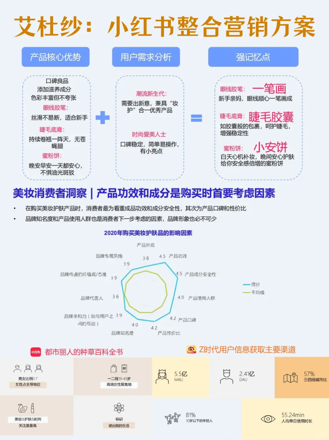 艾杜纱:小红书整合营销方案